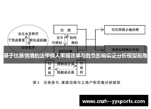 基于比赛情境的法甲换人策略效果与胜负影响实证分析模型视角 基于比赛情境的法甲换人策略效果与胜负影响实证分析模型视角