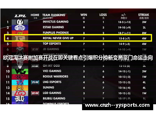 欧冠淘汰赛附加赛开战在即关键看点引爆积分榜新变局豪门命运走向 欧冠淘汰赛附加赛开战在即关键看点引爆积分榜新变局豪门命运走向