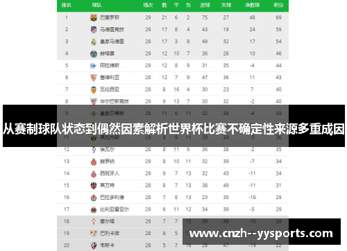 从赛制球队状态到偶然因素解析世界杯比赛不确定性来源多重成因