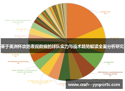 基于美洲杯攻防表现数据的球队实力与战术趋势解读全面分析研究 基于美洲杯攻防表现数据的球队实力与战术趋势解读全面分析研究