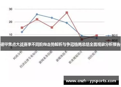 德甲焦点大战赛季不同阶段走势解析与争冠格局总结全面观察分析报告
